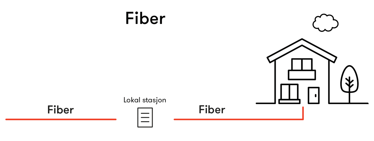 Fiber vs. 5G animasjon