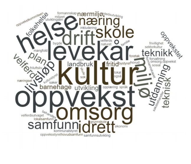 På oppdrag fra Fagforbundet og Norsk Kulturforum har Telemarksforskning skrevet en rapport om status i kommunal kultursektor. 
