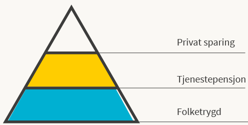 pensjonspyramide.png