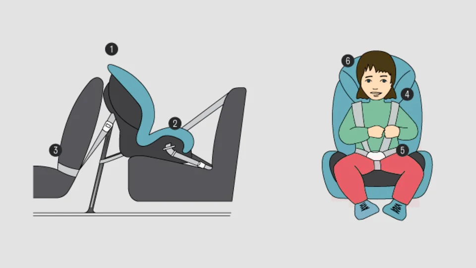 Illustration med ett barn som sitter i en korrekt monterad bilbarnstol